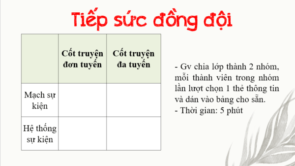 Giáo án điện tử bài Tri thức ngữ văn trang 5 | PPT Văn 8 Kết nối tri thức