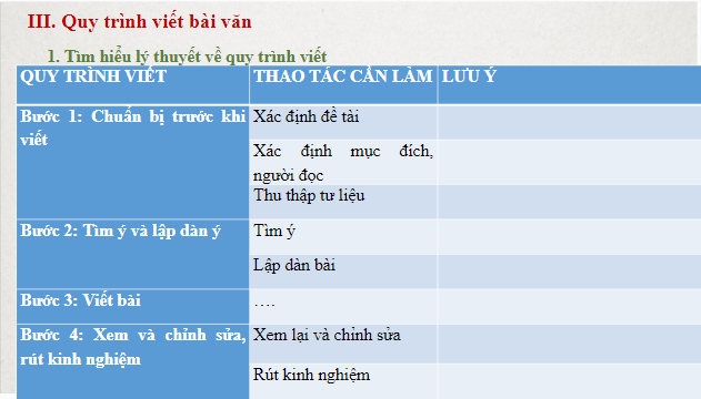 Giáo án điện tử bài Viết bài văn kể lại một hoạt động xã hội | PPT Văn 8 Chân trời sáng tạo