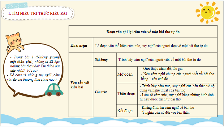 Giáo án điện tử bài Viết đoạn văn ghi lại cảm nghĩ về một bài thơ tự do | PPT Văn 8 Chân trời sáng tạo