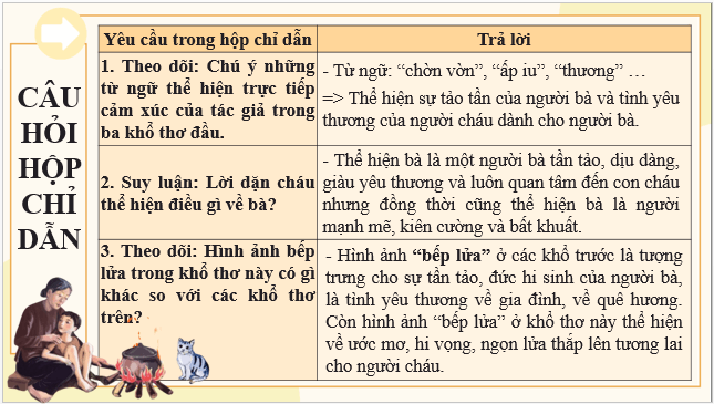 Giáo án điện tử bài Bếp lửa | PPT Văn 9 Chân trời sáng tạo