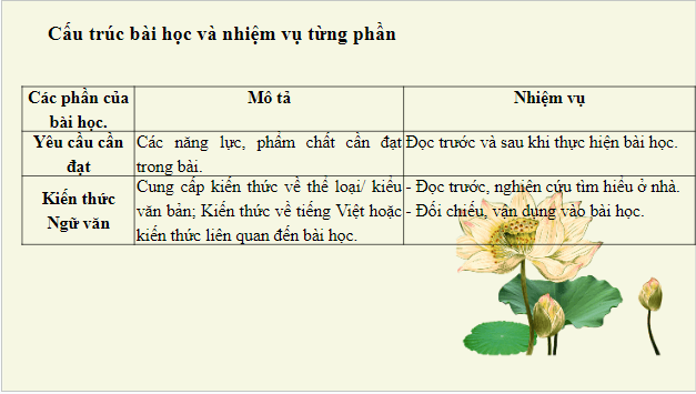 Giáo án điện tử bài Cấu trúc sách Ngữ văn 9 | PPT Văn 9 Cánh diều