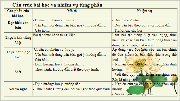 Giáo án điện tử bài Cấu trúc sách Ngữ văn 9 | PPT Văn 9 Cánh diều