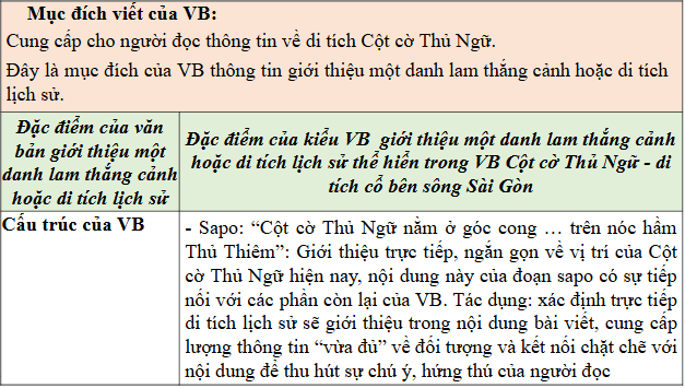 Giáo án điện tử bài Cột cờ Thủ Ngữ - di tích cổ bên sông Sài Gòn | PPT Văn 9 Chân trời sáng tạo