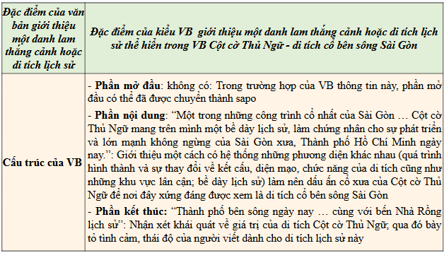 Giáo án điện tử bài Cột cờ Thủ Ngữ - di tích cổ bên sông Sài Gòn | PPT Văn 9 Chân trời sáng tạo