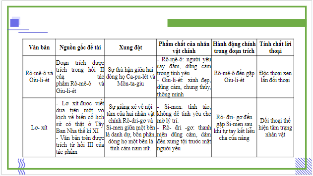 Giáo án điện tử bài Củng cố, mở rộng trang 139 | PPT Văn 9 Kết nối tri thức