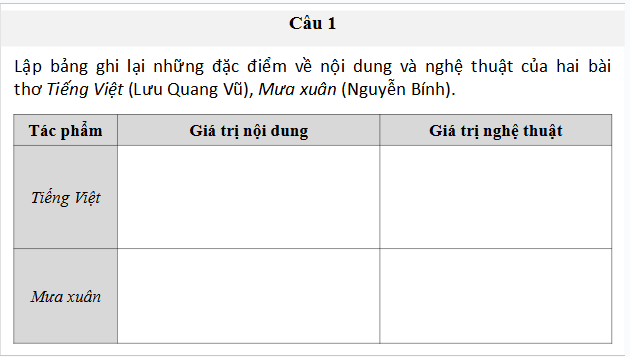 Giáo án điện tử bài Củng cố, mở rộng trang 64 Tập 2 | PPT Văn 9 Kết nối tri thức