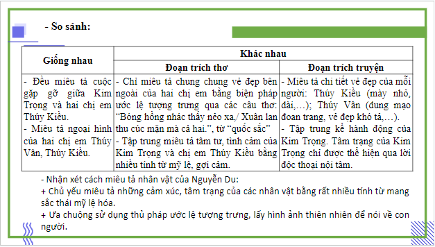 Giáo án điện tử bài Củng cố, mở rộng trang 84 | PPT Văn 9 Kết nối tri thức