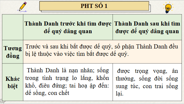 Giáo án điện tử bài Dế chọi | PPT Văn 9 Chân trời sáng tạo