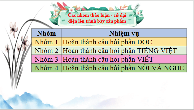 Giáo án điện tử bài Đọc | PPT Văn 9 Chân trời sáng tạo