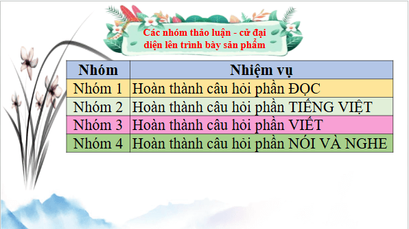 Giáo án điện tử bài Đọc Tập 2 | PPT Văn 9 Chân trời sáng tạo