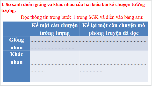 Giáo án điện tử bài Kể một câu chuyện tưởng tượng | PPT Văn 9 Chân trời sáng tạo