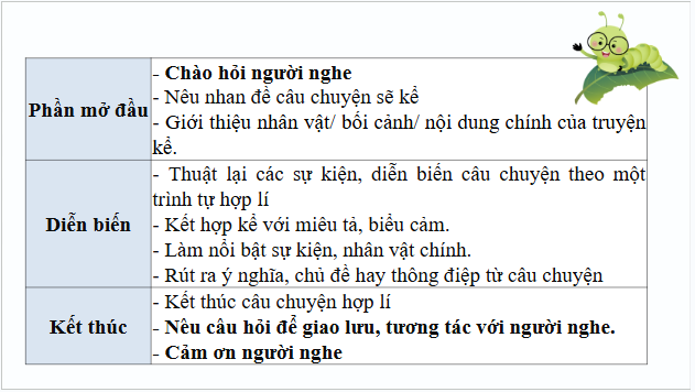 Giáo án điện tử bài Kể một câu chuyện tưởng tượng | PPT Văn 9 Kết nối tri thức