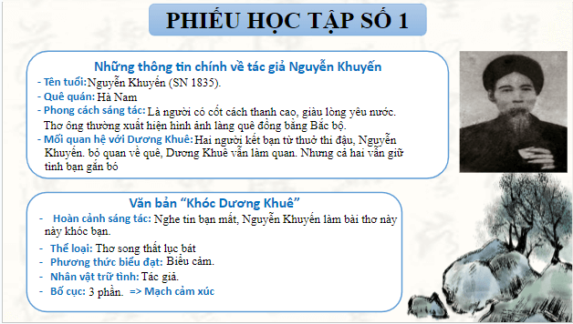 Giáo án điện tử bài Khóc Dương Khuê | PPT Văn 9 Cánh diều