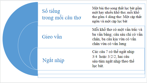 Giáo án điện tử bài Khóc Dương Khuê | PPT Văn 9 Cánh diều