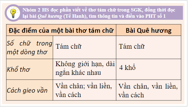 Giáo án điện tử bài Làm một bài thơ tám chữ | PPT Văn 9 Chân trời sáng tạo