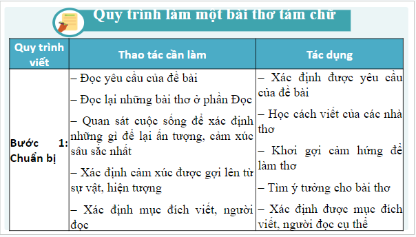 Giáo án điện tử bài Làm một bài thơ tám chữ | PPT Văn 9 Chân trời sáng tạo