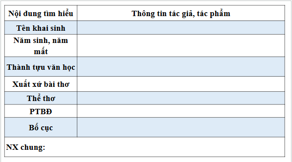 Giáo án điện tử bài Mùa xuân chín | PPT Văn 9 Chân trời sáng tạo