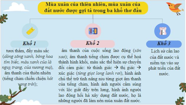 Giáo án điện tử bài Mùa xuân nho nhỏ | PPT Văn 9 Chân trời sáng tạo