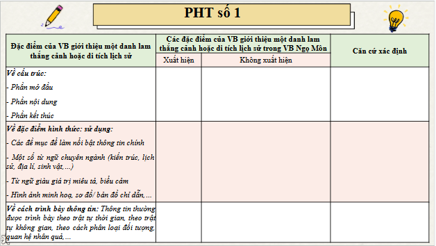 Giáo án điện tử bài Ngọ Môn | PPT Văn 9 Chân trời sáng tạo