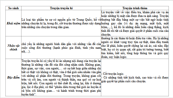 Giáo án điện tử bài Nội dung ôn tập cuối học kì 2 | PPT Văn 9 Cánh diều
