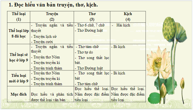 Giáo án điện tử bài Nội dung sách Ngữ văn 9 | PPT Văn 9 Cánh diều