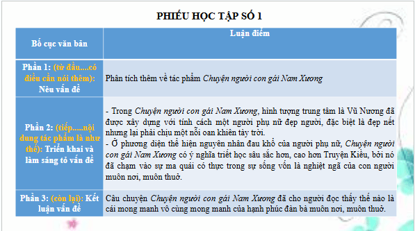 Giáo án điện tử bài Nói thêm về Chuyện người con gái Nam Xương | PPT Văn 9 Cánh diều