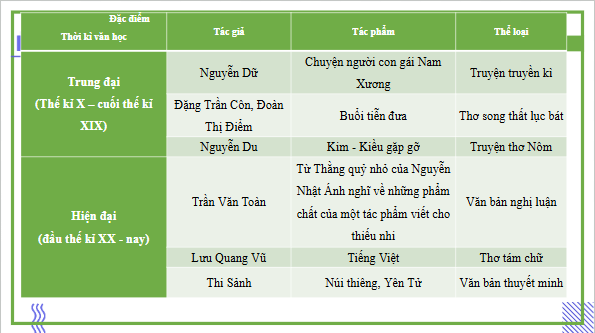 Giáo án điện tử bài Ôn tập kiến thức trang 131 Tập 2 | PPT Văn 9 Kết nối tri thức