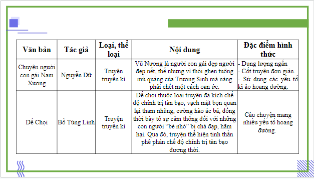 Giáo án điện tử bài Ôn tập kiến thức trang 143 | PPT Văn 9 Kết nối tri thức