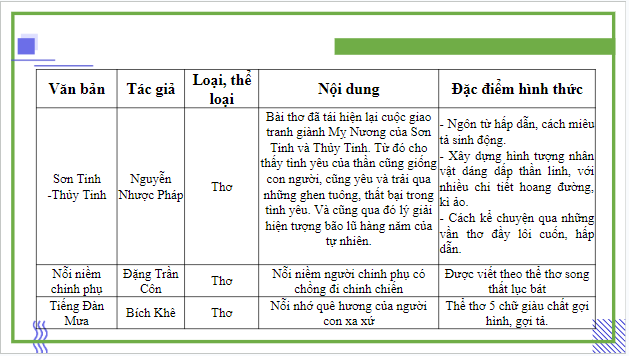 Giáo án điện tử bài Ôn tập kiến thức trang 143 | PPT Văn 9 Kết nối tri thức