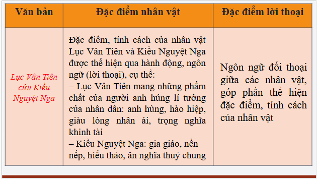 Giáo án điện tử bài Ôn tập trang 148 | PPT Văn 9 Chân trời sáng tạo