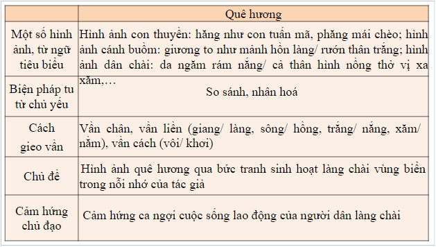 Giáo án điện tử bài Ôn tập trang 30 | PPT Văn 9 Chân trời sáng tạo