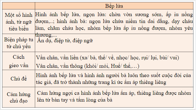 Giáo án điện tử bài Ôn tập trang 30 | PPT Văn 9 Chân trời sáng tạo