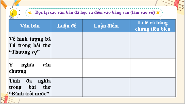 Giáo án điện tử bài Ôn tập trang 54 | PPT Văn 9 Chân trời sáng tạo