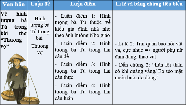 Giáo án điện tử bài Ôn tập trang 54 | PPT Văn 9 Chân trời sáng tạo