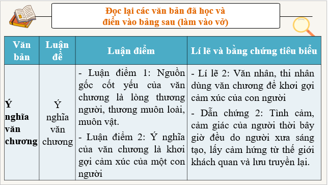 Giáo án điện tử bài Ôn tập trang 54 | PPT Văn 9 Chân trời sáng tạo