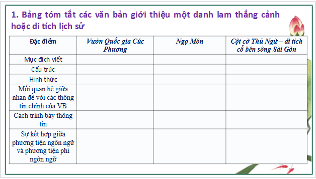 Giáo án điện tử bài Ôn tập trang 86 | PPT Văn 9 Chân trời sáng tạo