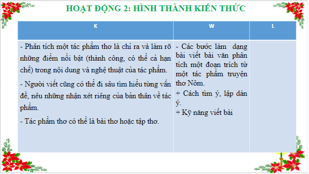 Giáo án điện tử bài Phân tích một đoạn trích tác phẩm văn học | PPT Văn 9 Cánh diều