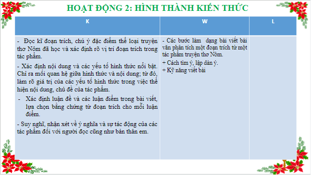 Giáo án điện tử bài Phân tích một đoạn trích tác phẩm văn học | PPT Văn 9 Cánh diều