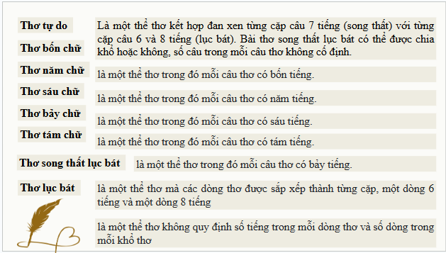 Giáo án điện tử bài Tập làm một bài thơ tám chữ | PPT Văn 9 Kết nối tri thức