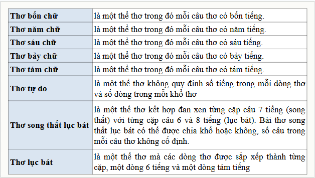 Giáo án điện tử bài Tập làm một bài thơ tám chữ | PPT Văn 9 Kết nối tri thức