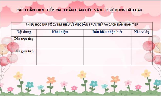 Giáo án điện tử bài Thực hành tiếng Việt trang 109 | PPT Văn 9 Chân trời sáng tạo