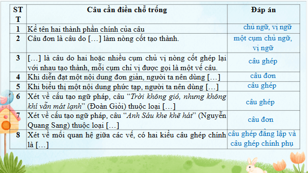 Giáo án điện tử bài Thực hành tiếng Việt trang 124 | PPT Văn 9 Cánh diều