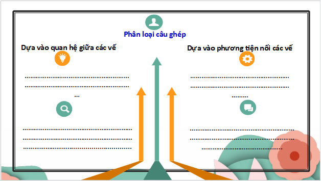 Giáo án điện tử bài Thực hành tiếng Việt trang 15 Tập 2 | PPT Văn 9 Chân trời sáng tạo