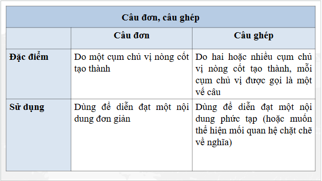 Giáo án điện tử bài Thực hành tiếng Việt trang 15 Tập 2 | PPT Văn 9 Kết nối tri thức