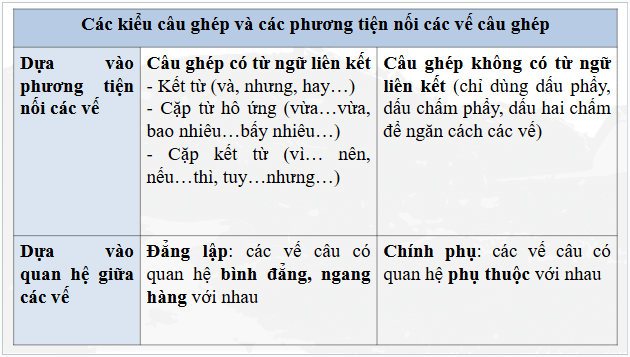 Giáo án điện tử bài Thực hành tiếng Việt trang 15 Tập 2 | PPT Văn 9 Kết nối tri thức