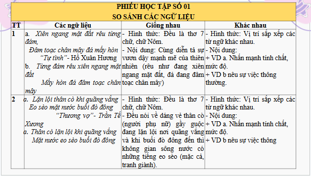 Giáo án điện tử bài Thực hành tiếng Việt trang 17 Tập 2 | PPT Văn 9 Cánh diều