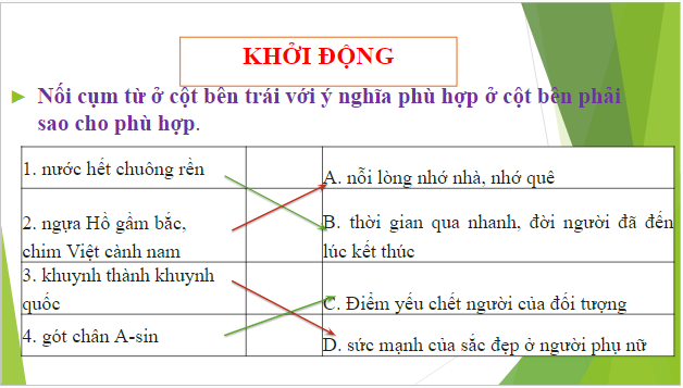 Giáo án điện tử bài Thực hành tiếng Việt trang 17 | PPT Văn 9 Kết nối tri thức