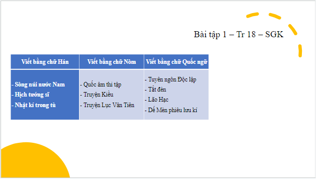 Giáo án điện tử bài Thực hành tiếng Việt trang 18 | PPT Văn 9 Cánh diều