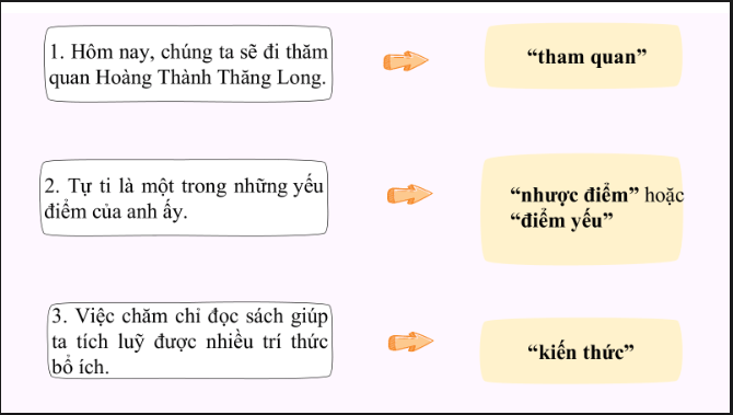 Giáo án điện tử bài Thực hành tiếng Việt trang 22 | PPT Văn 9 Kết nối tri thức