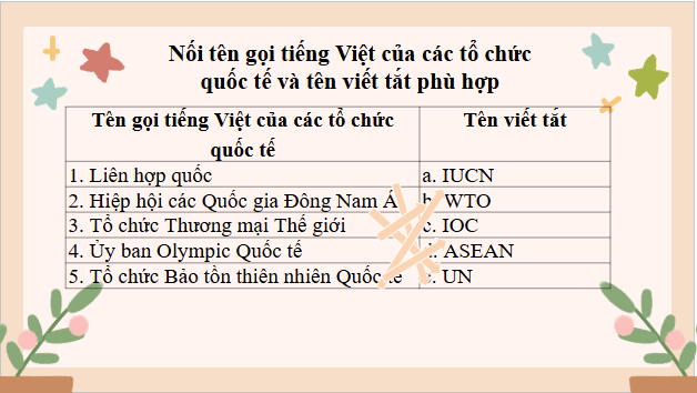 Giáo án điện tử bài Thực hành tiếng Việt trang 66 | PPT Văn 9 Cánh diều